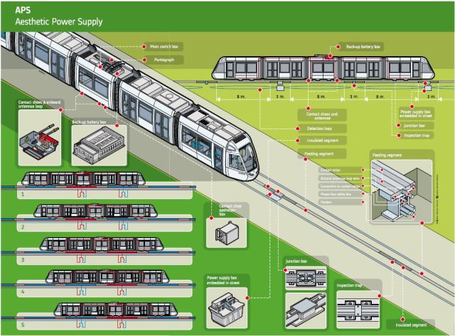 Aesthetic Power Supply (APS) diagram