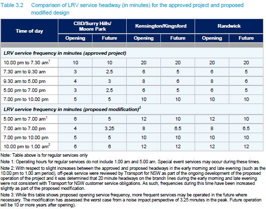 CSELR frequencies