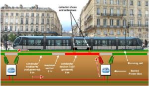 Diagram of the APS power supply (source: Systra 2012)