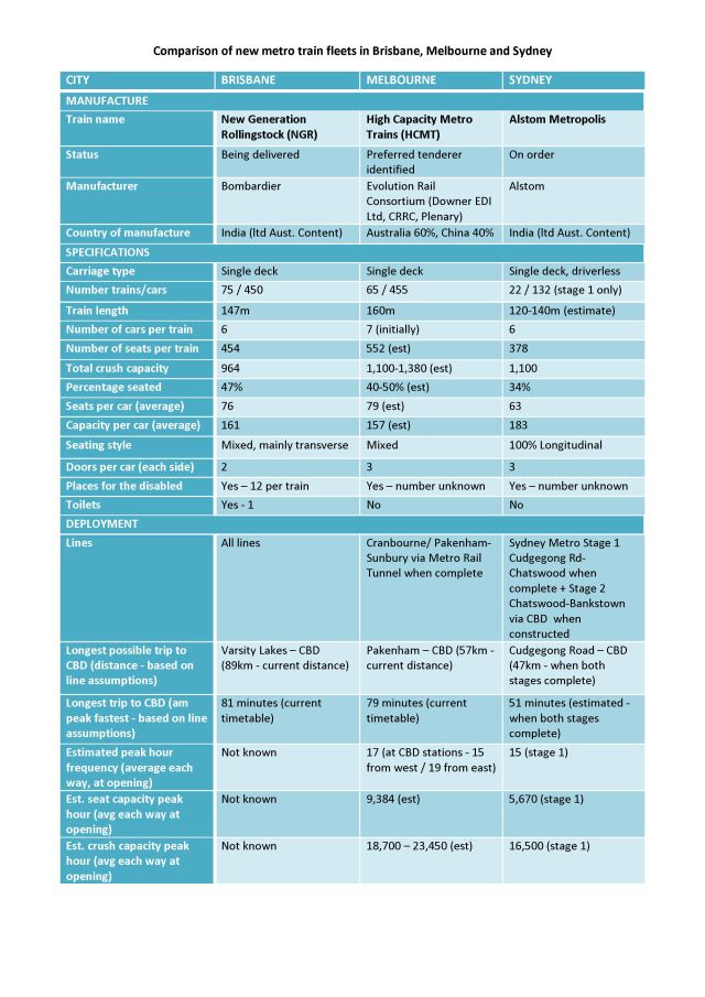 comparison-of-new-metro-train-fleets-table